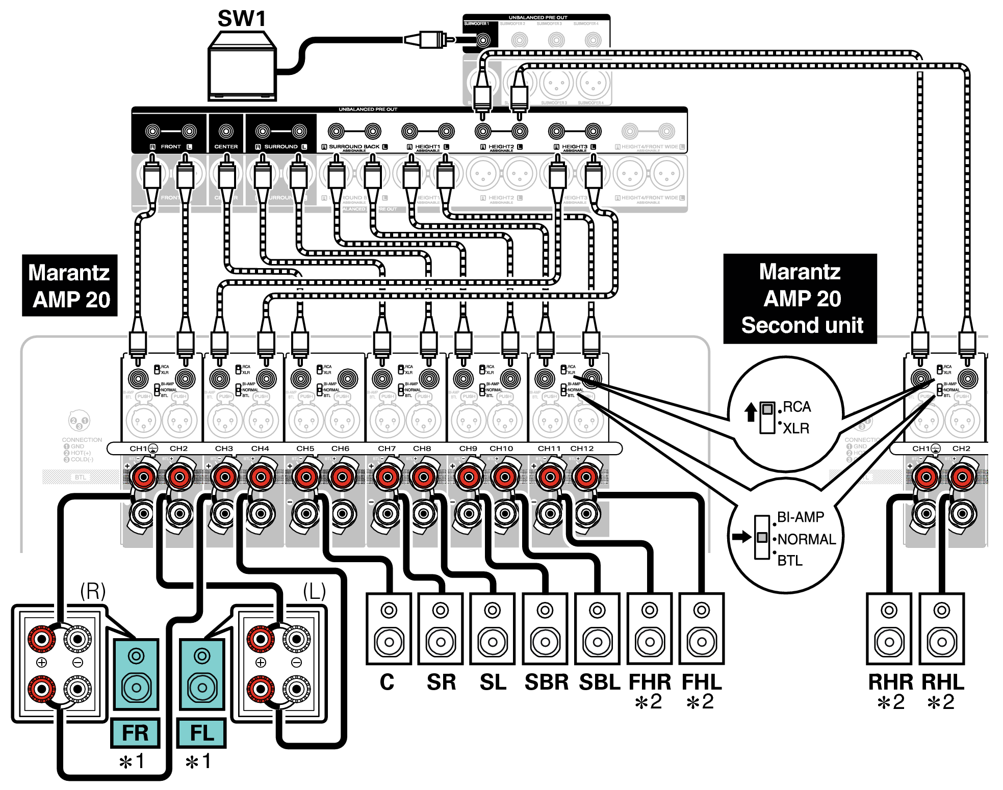 Conne SP 11.1 BiAmp AV20